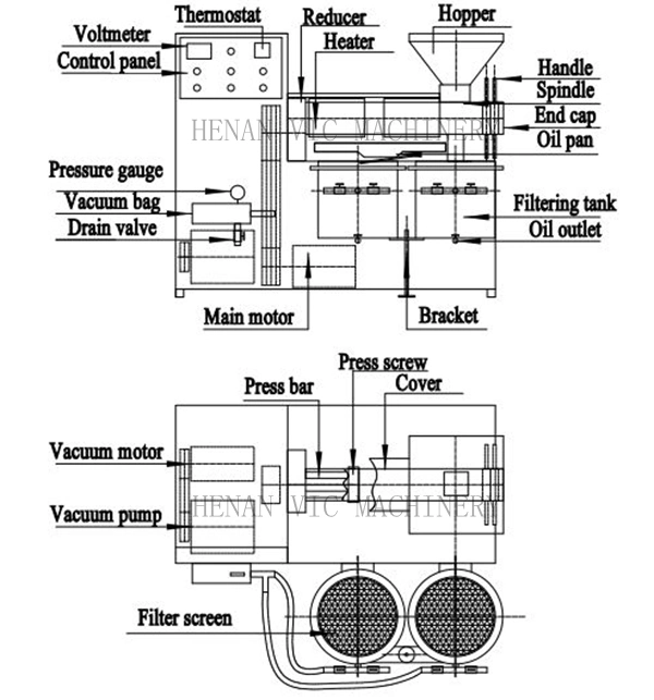 6YL-80T Sunflower Oil Expeller Peanut Screw Oil Press Machine